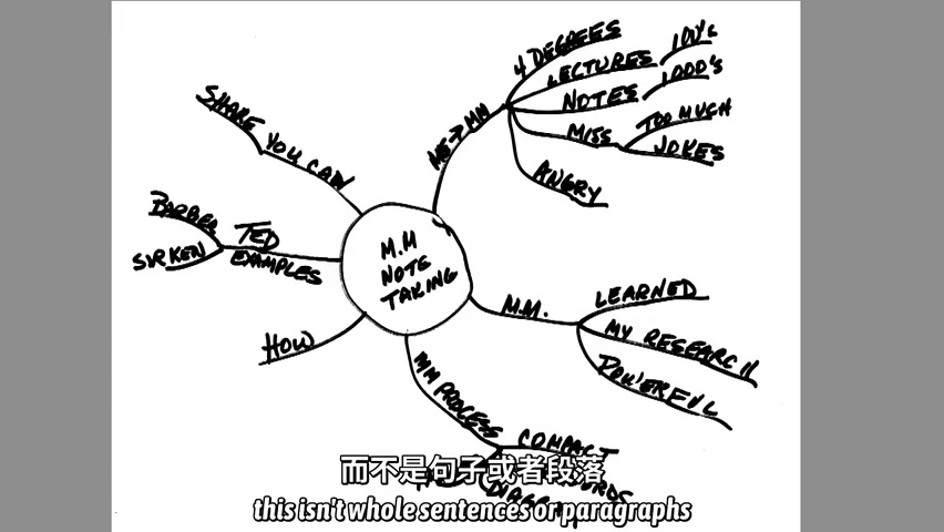 ted演讲:如何用思维导图做笔记(中英字幕)