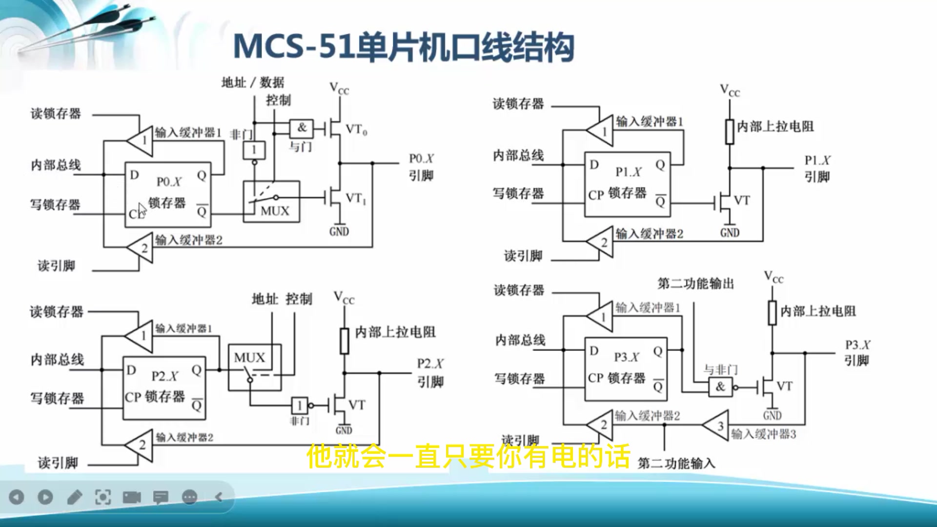 手把手教你51单片机哔哩哔哩bilibili