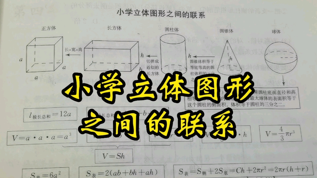 [图]小学所有立体图形的特征和联系；所有立体图形的棱长总和、体积、表面积公式整理