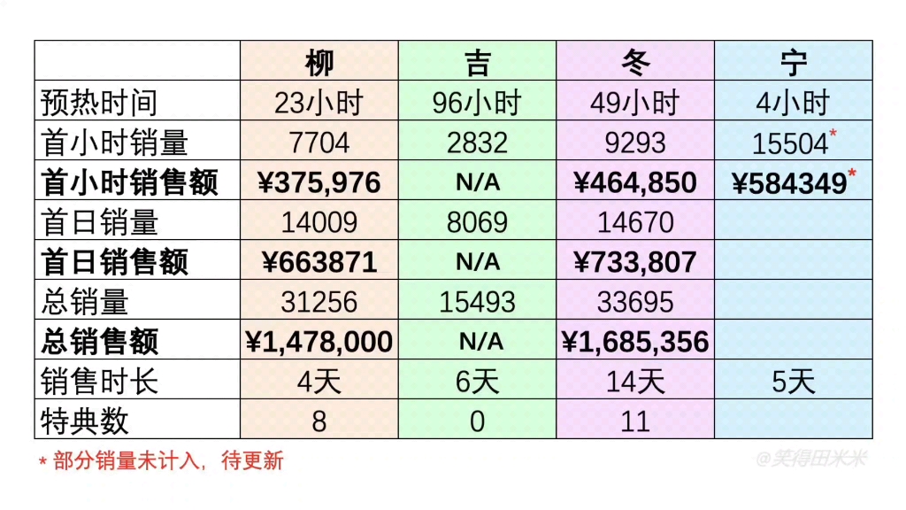 【宁艺卓】杂志持续热麦中!喜欢宁宁的路人以及粉丝小姐姐小哥哥们快来!哔哩哔哩bilibili