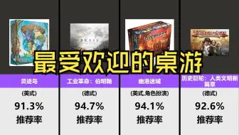 下载视频: 最受欢迎的桌游TOP50，伯明翰、幽港迷城、方舟动物园、灵迹岛上榜！