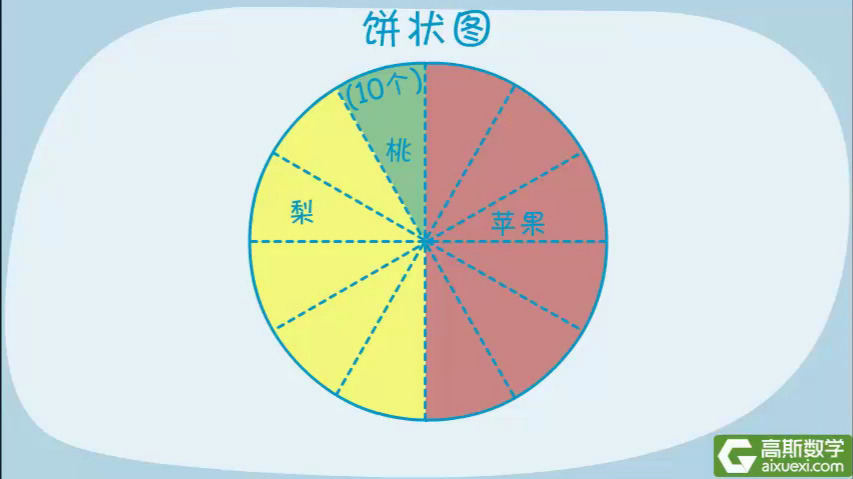 2301饼状图--