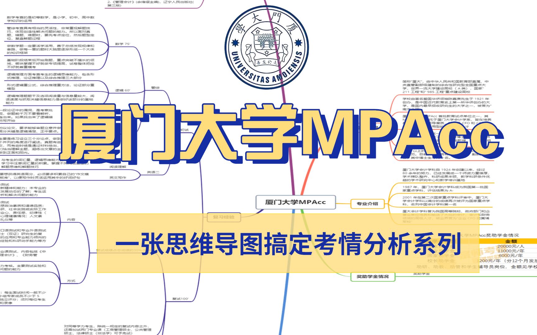 一张思维导图带你了解厦门大学MPAcc考研信息哔哩哔哩bilibili