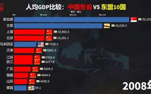 Download Video: 各省与东盟10国人均GDP比较，江苏突破2万美元，啥时候追上新加坡