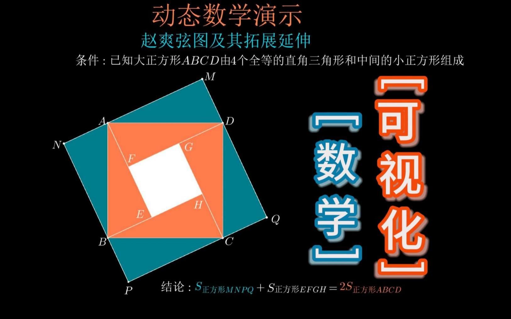 数学可视化初中几何模型:赵爽弦图及其拓展哔哩哔哩bilibili