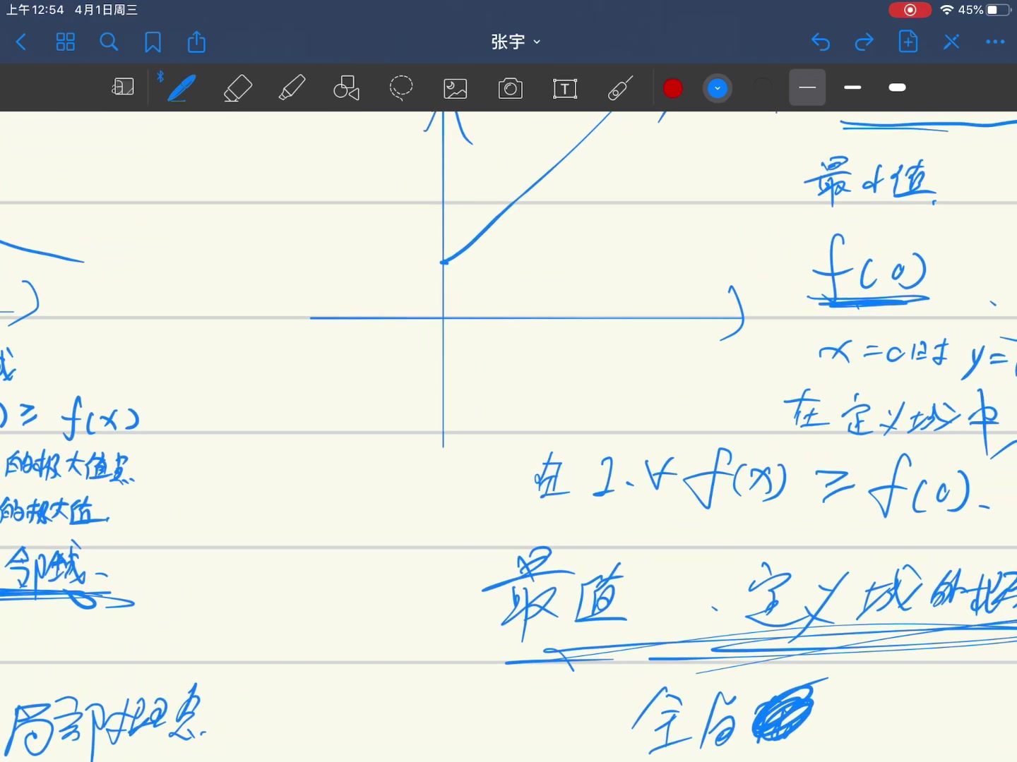 五分钟了解极值与最值的概念哔哩哔哩bilibili