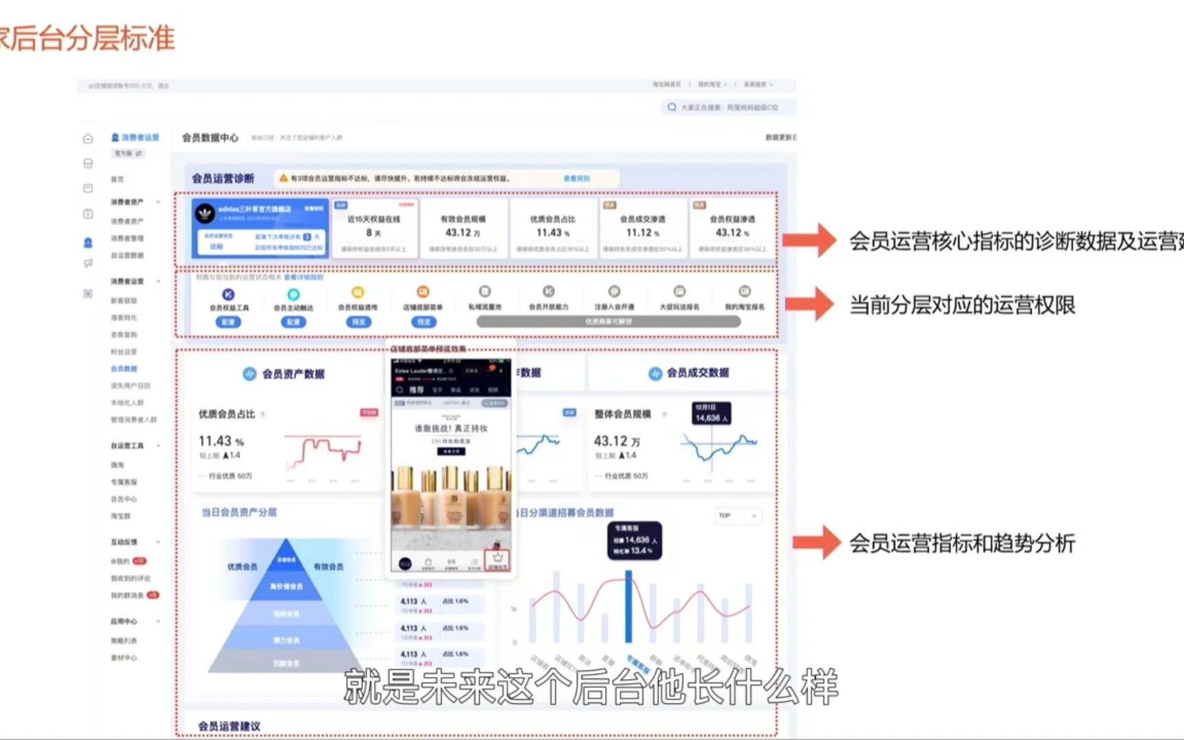 会员升级的商家后台分层标准逻辑是什么?天猫代运营哔哩哔哩bilibili