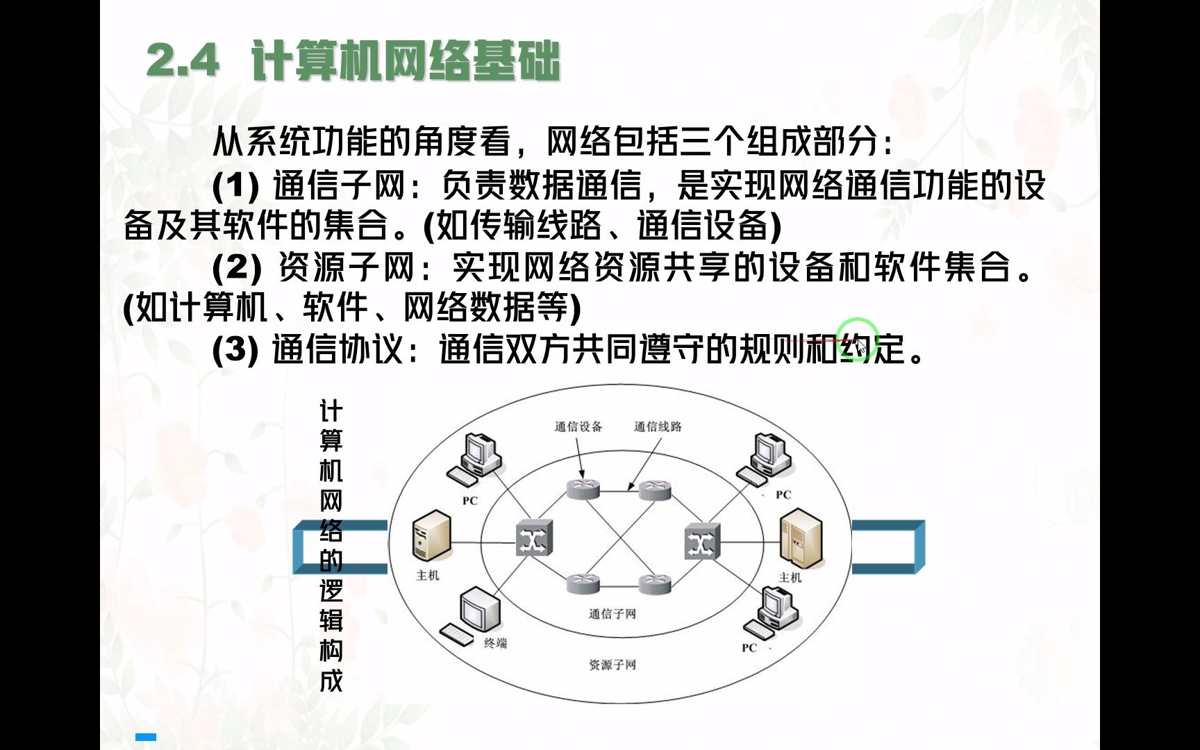 [图]【计算机文化基础】 第八节 计算机网络基础