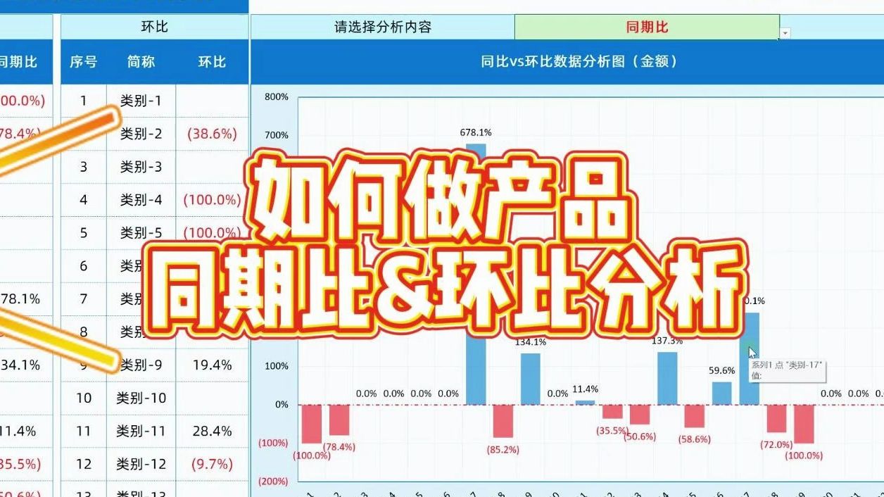 Excel实操技巧,如何做不同产品的同期比&环比分析?哔哩哔哩bilibili