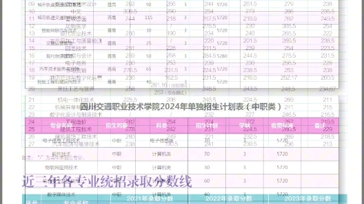 眉山職業技術學院 四川交通職業技術學院 成都農業科技職業學院 成都