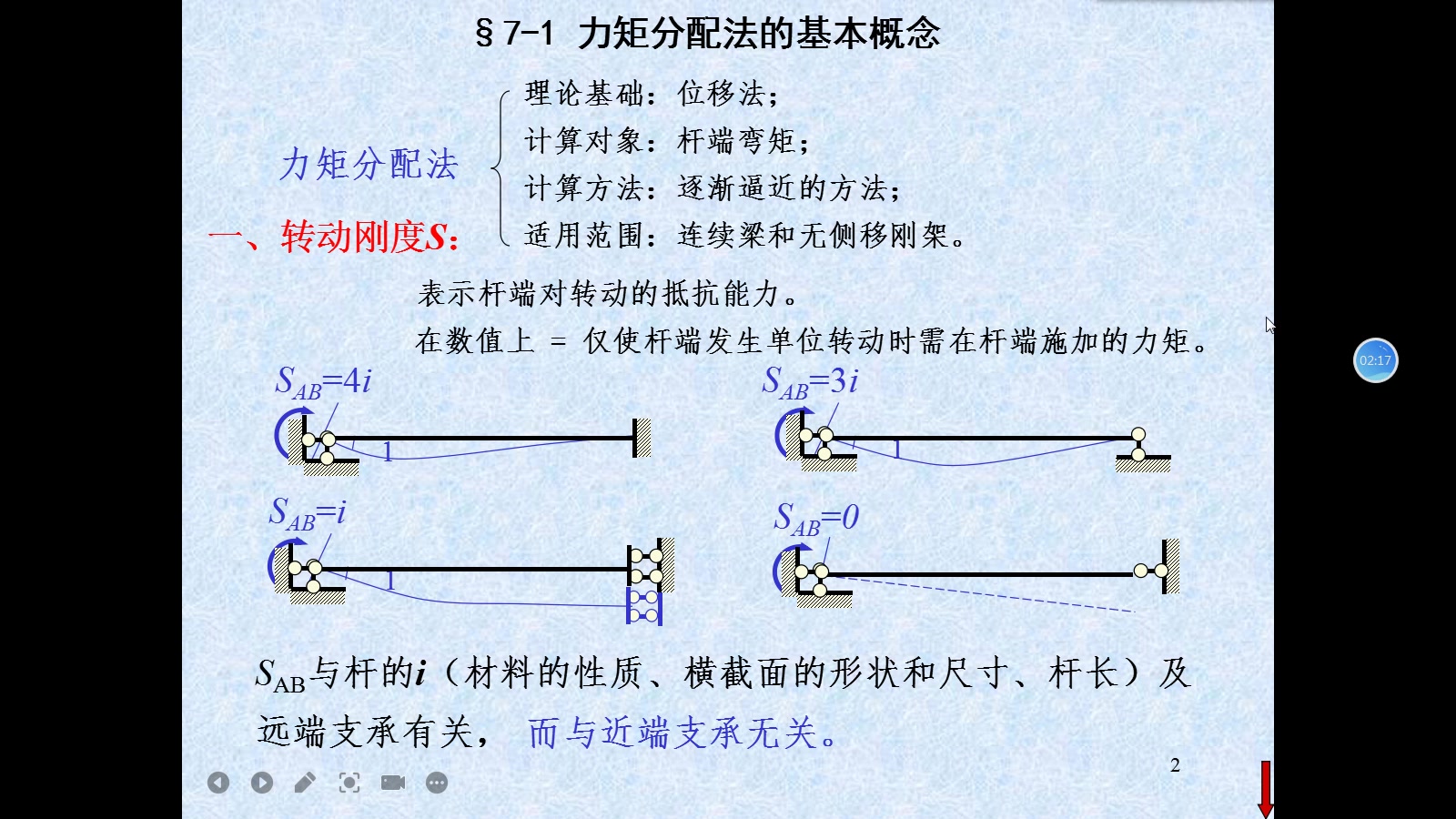 土木工程设计讲解,框架结构设计讲解,土木结构规范哔哩哔哩bilibili