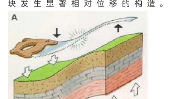 【地理概念】断裂构造、断层、节理哔哩哔哩bilibili