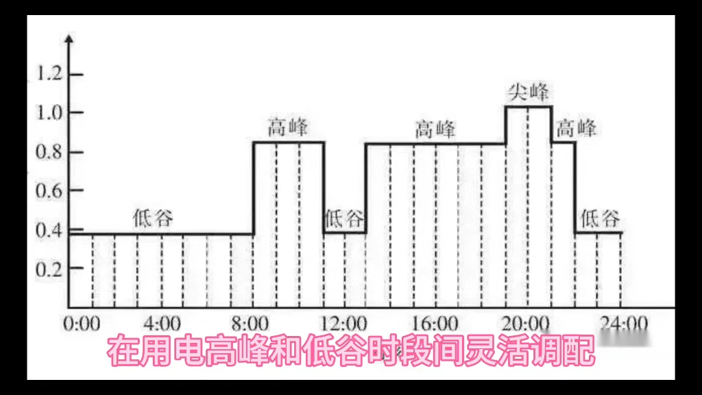 售电市场新政概述哔哩哔哩bilibili