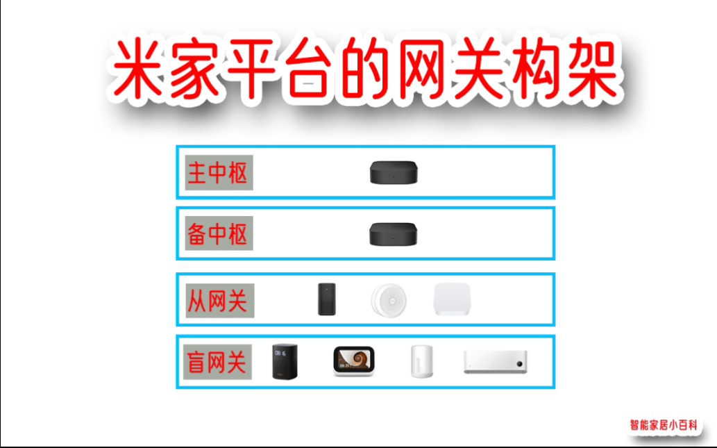 米家平台的网关构架,完整梳理篇哔哩哔哩bilibili