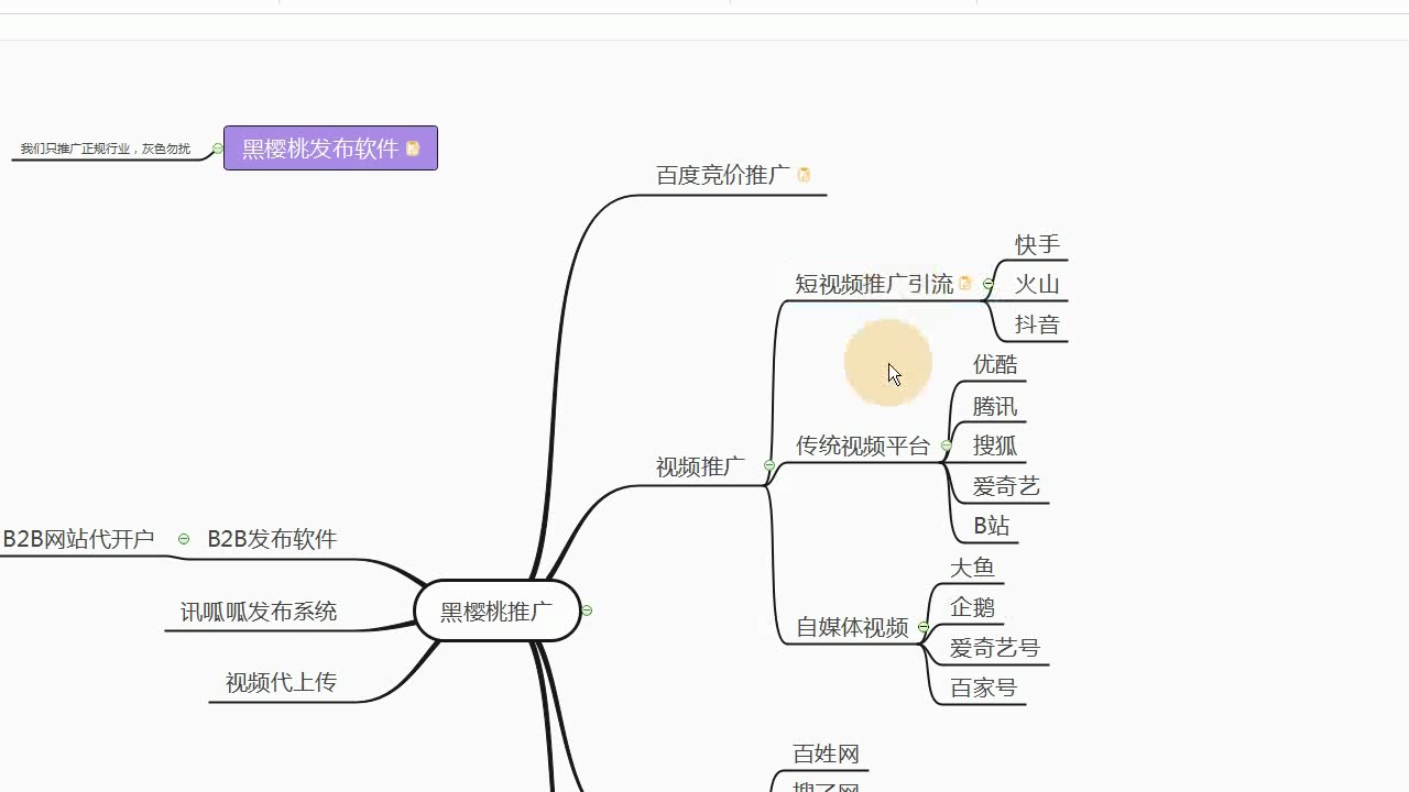 博世企业汇讯呱呱价格方法介绍哔哩哔哩bilibili