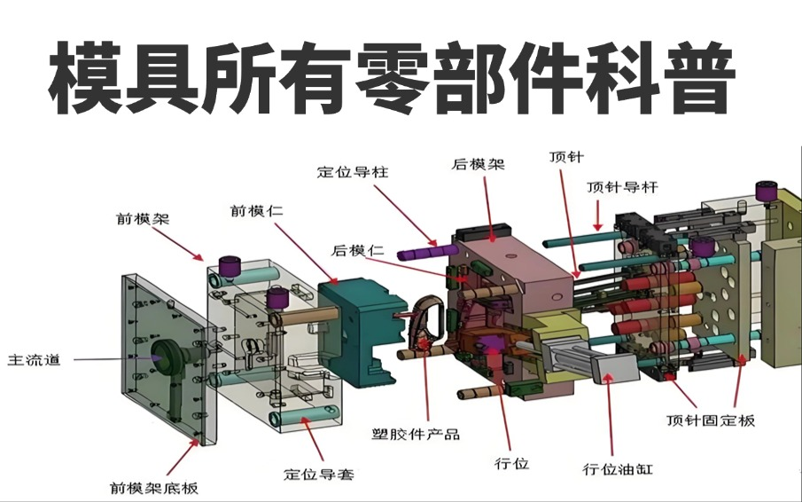 UG模具设计所有零部件名称和作用 一套专辑全部给你讲清楚 全面学习模具设计!哔哩哔哩bilibili