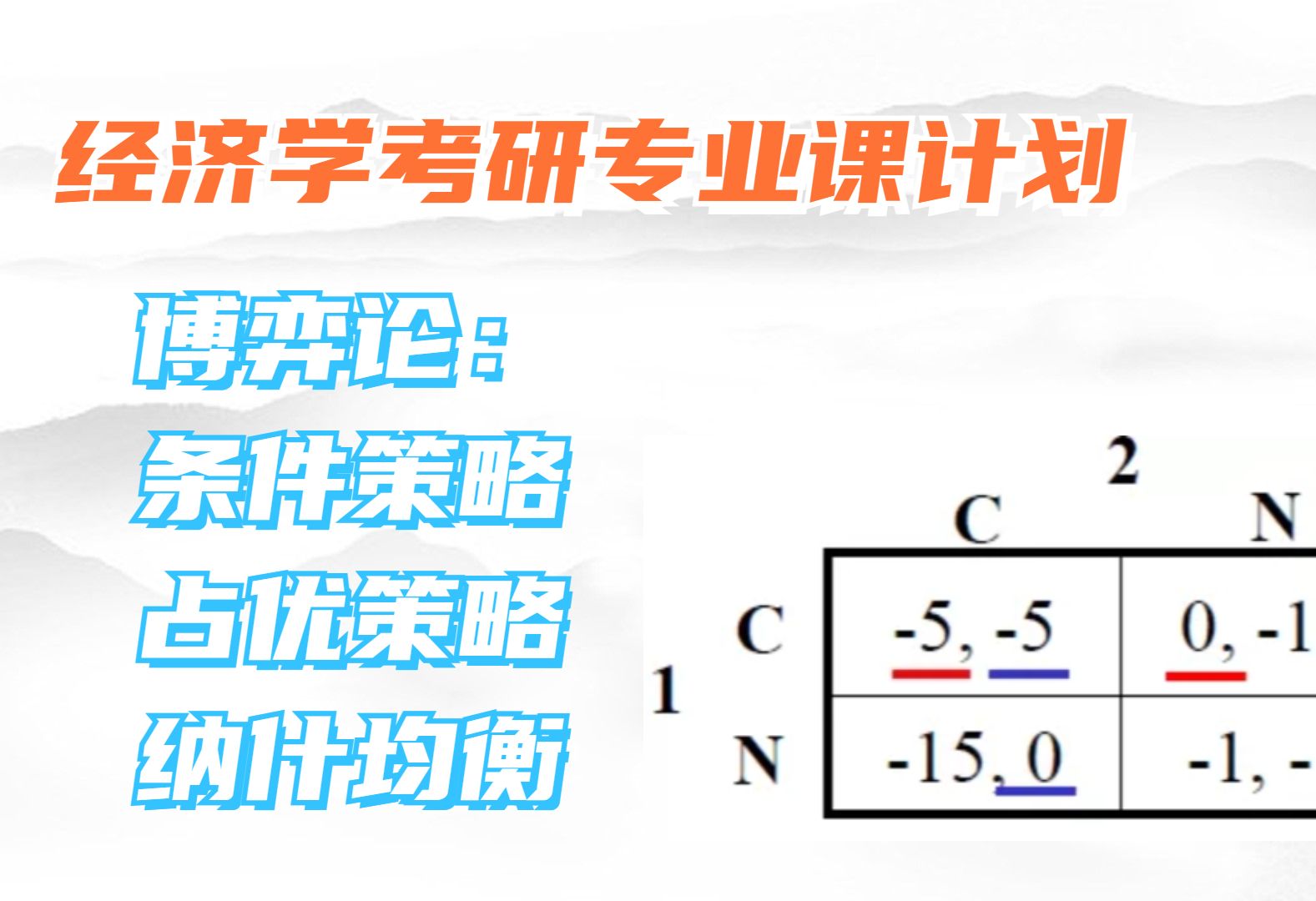 考研微观经济学知识点:条件策略、占优策略和纳什均衡哔哩哔哩bilibili