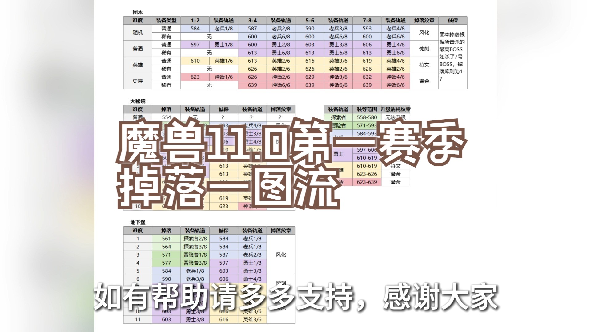 魔兽世界11.0第一赛季装备掉落一图流魔兽