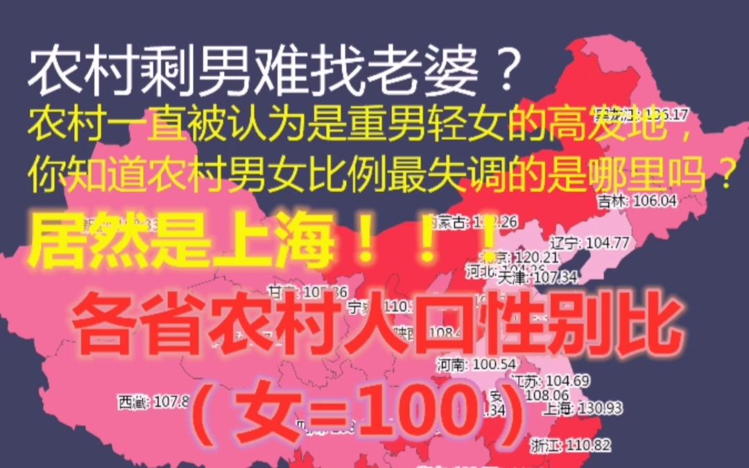 [图]农村剩男难找老婆？农村一直被认为是重男轻女的高发地，你知道农村男女比例最失调的是哪里吗？居然是上海！是什么原因呢？各省农村人口性别比（女=100）-中国统计年鉴