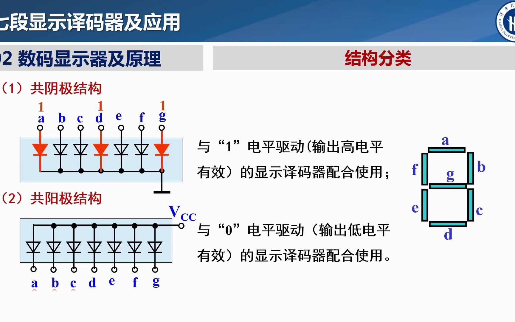 七段显示译码器及应用哔哩哔哩bilibili