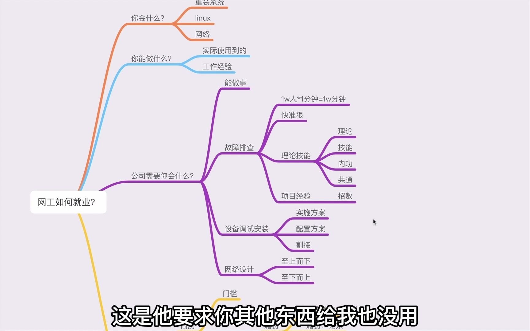 网工如何找工作哔哩哔哩bilibili