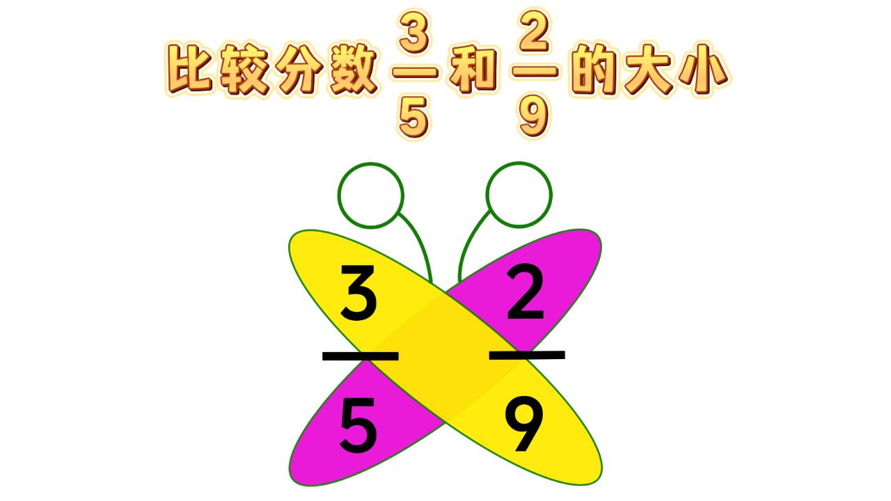 蝴蝶算法是一种数形结合的方法,可以用来比较分数大小哔哩哔哩bilibili