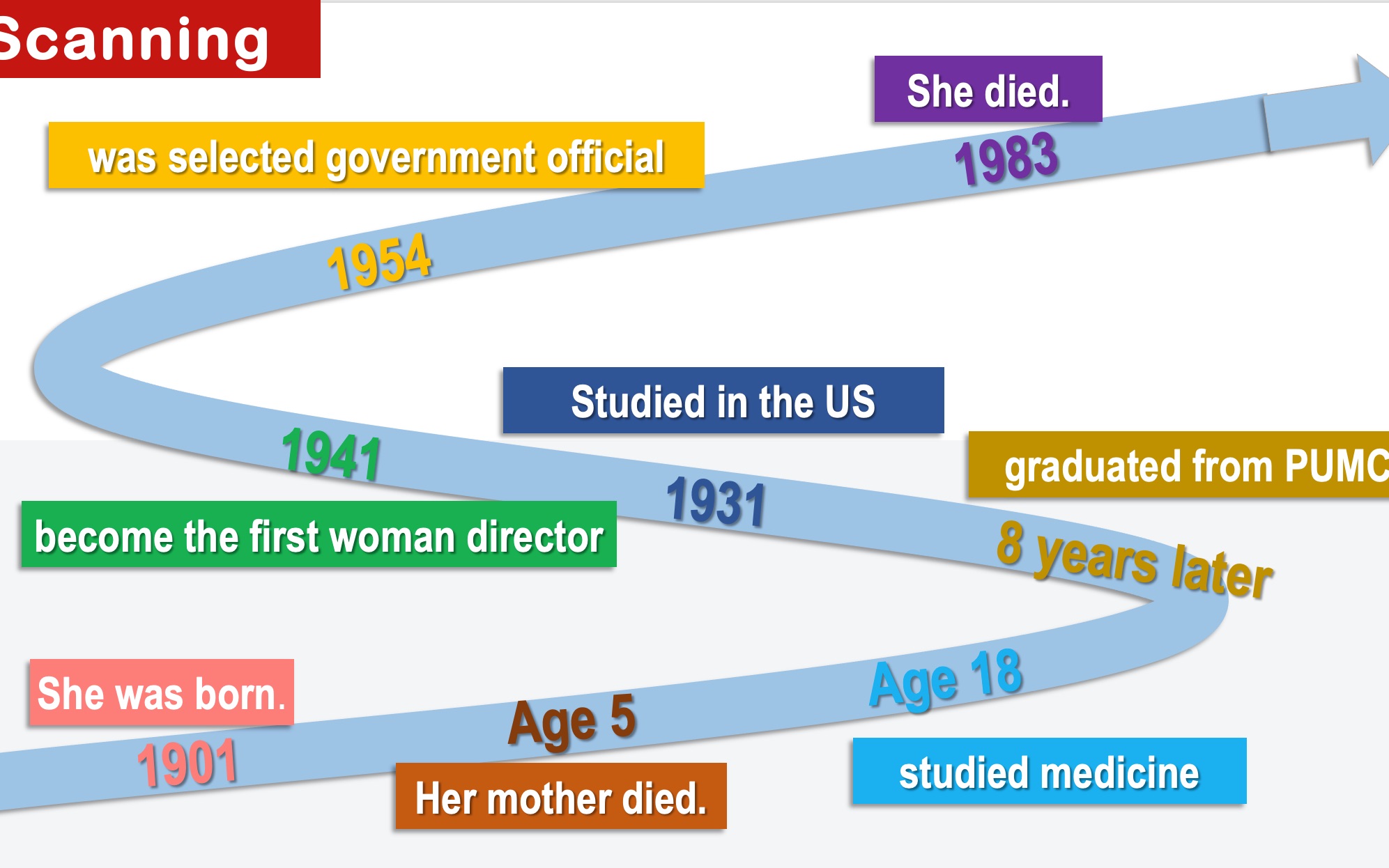 [图]教学思路及课件 必修三Unit 2 Reading and Thinking Mother of Ten Thousand Babies