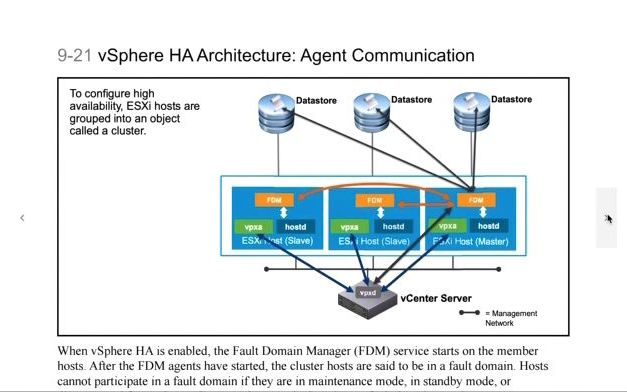 VMware HA 详解哔哩哔哩bilibili