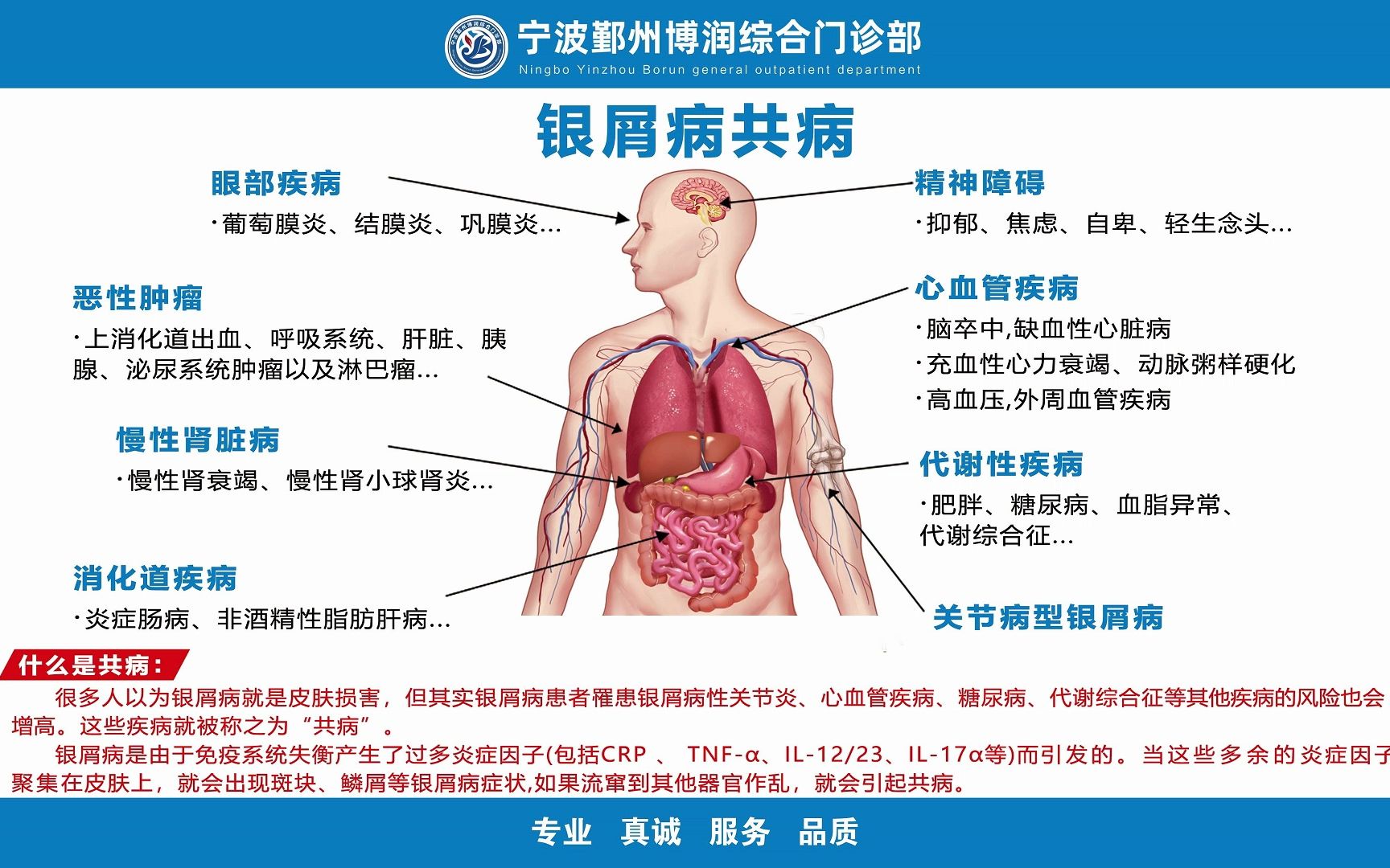 北京治疗银屑病医院最新动态