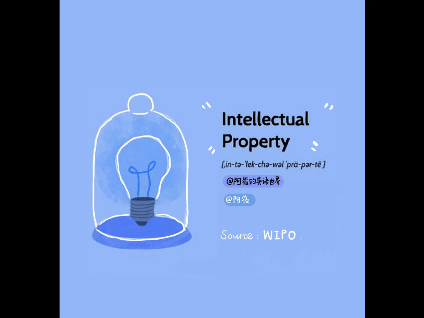 外刊精读 | WIPO:Intellectual Property,本文难度指数 3.5 颗星,适合备考四六级的同学阅读.哔哩哔哩bilibili