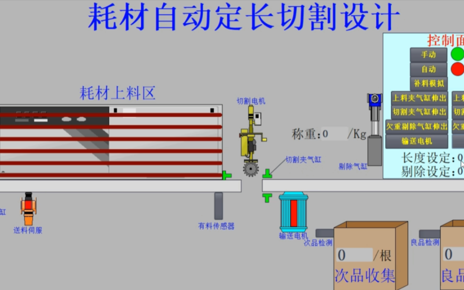 PLC设计:耗材定长切割系统哔哩哔哩bilibili