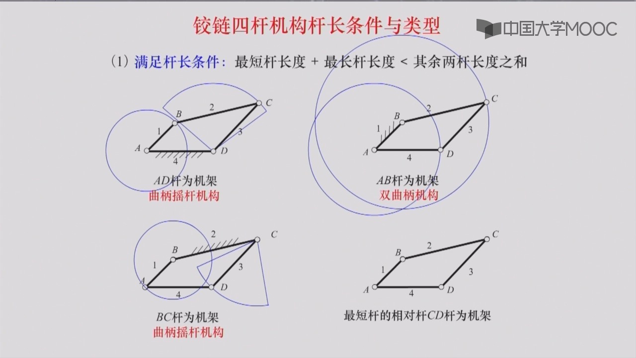 铰链四杆机构设计图片