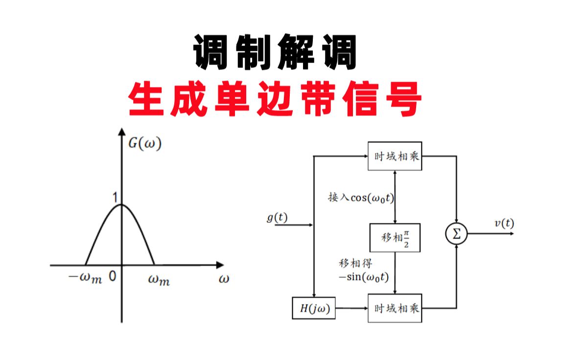 【信号与系统每日一题】郑君里5.18:调制解调生成单边带信号希尔伯特变换哔哩哔哩bilibili