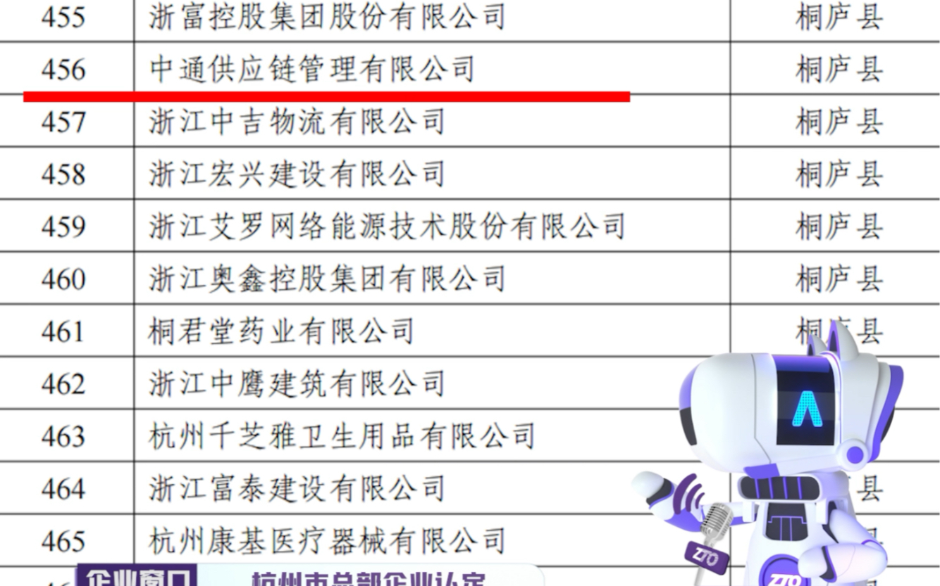 公司获2023年度杭州市总部企业认定;杭州市交通运输局党组成员、副局长陈健一行到公司调研|《壹周前沿》第155期哔哩哔哩bilibili