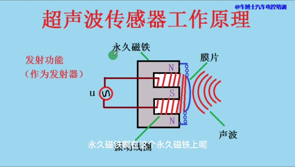 超声波传感器工作原理哔哩哔哩bilibili