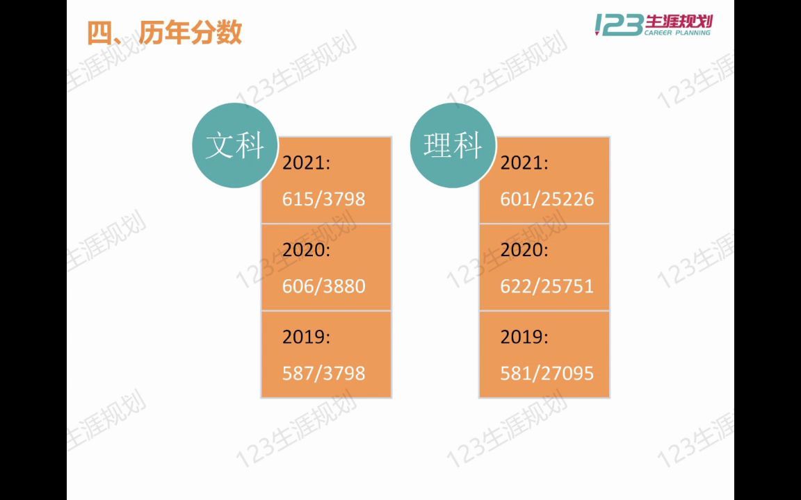 西北农林科技大学哔哩哔哩bilibili