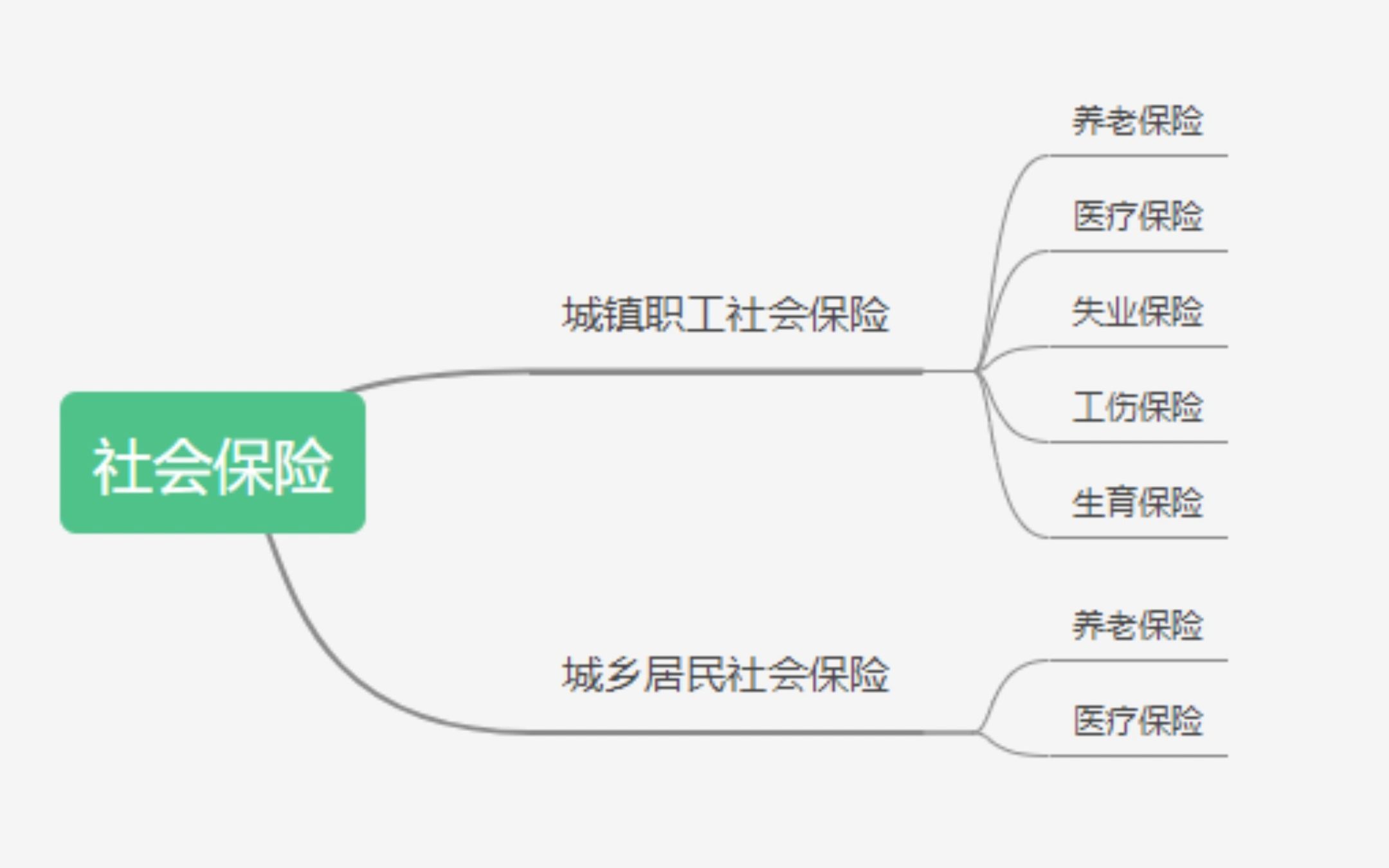 23广东专插本社保医保打印流程哔哩哔哩bilibili