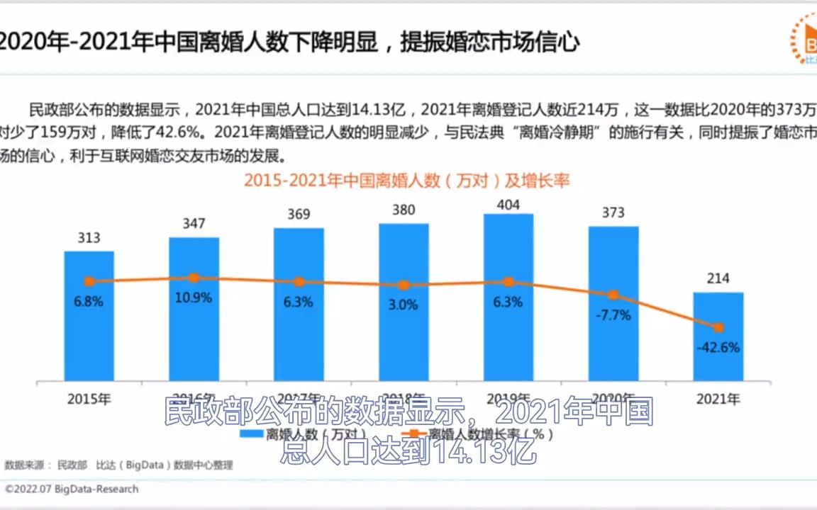 [图]2022上半年中国互联网婚恋交友市场研究报告