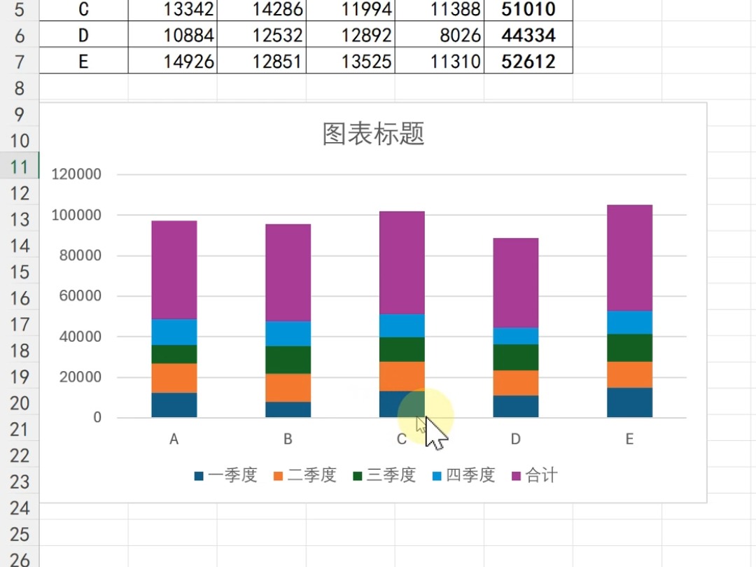 堆积图和折线图组合使用哔哩哔哩bilibili