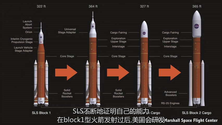 太空发射系统(Space Launch System)SLS火箭哔哩哔哩bilibili