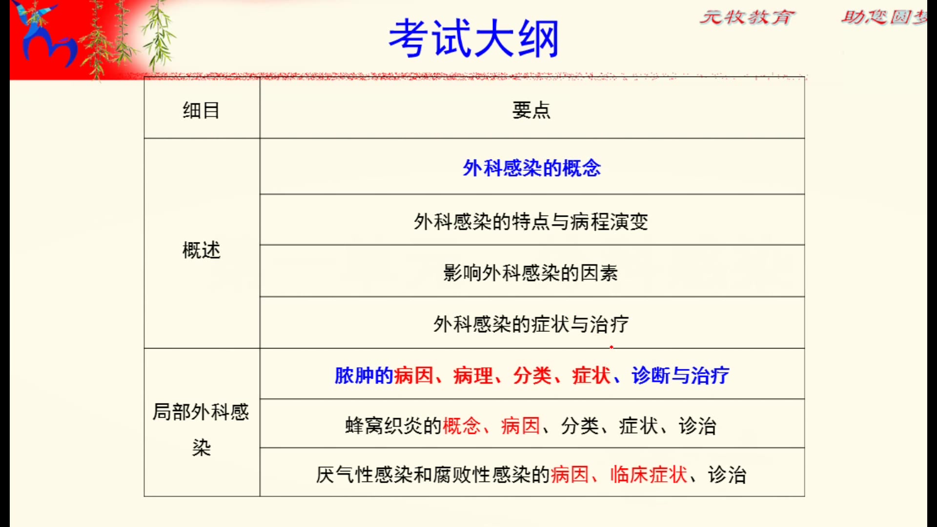 [图]2018执兽考试真题讲解课-外科学部分