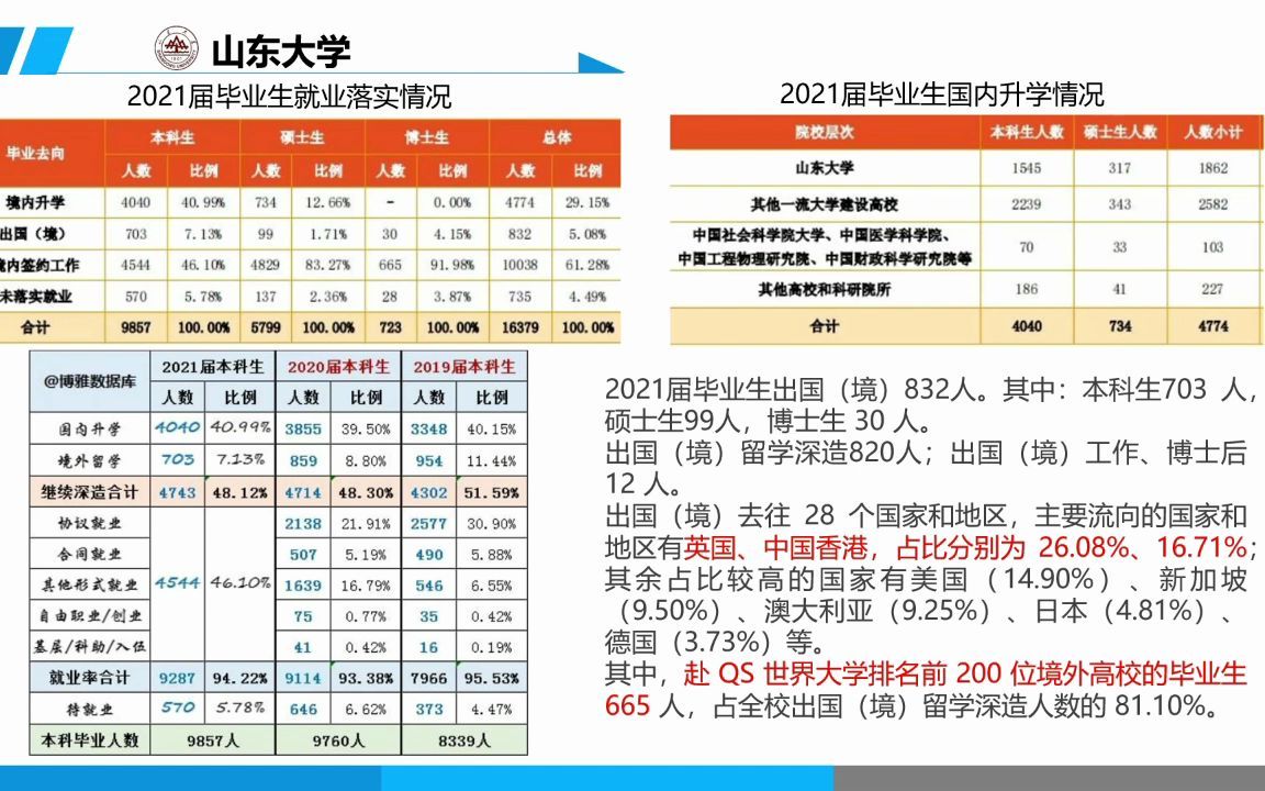 山东大学哔哩哔哩bilibili