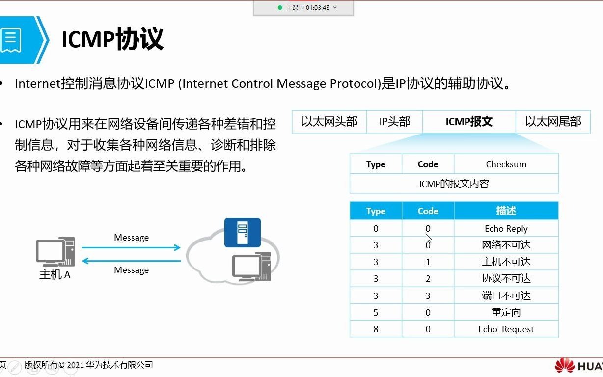 09 HCIA Datacom ICMP及重定向实战讲解哔哩哔哩bilibili