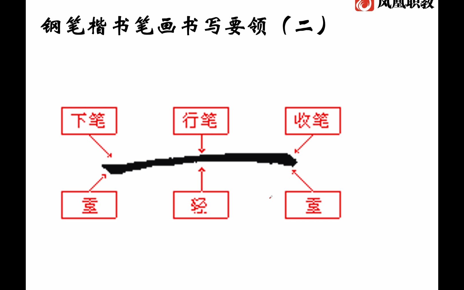 文史类实操(硬笔书写能力)哔哩哔哩bilibili