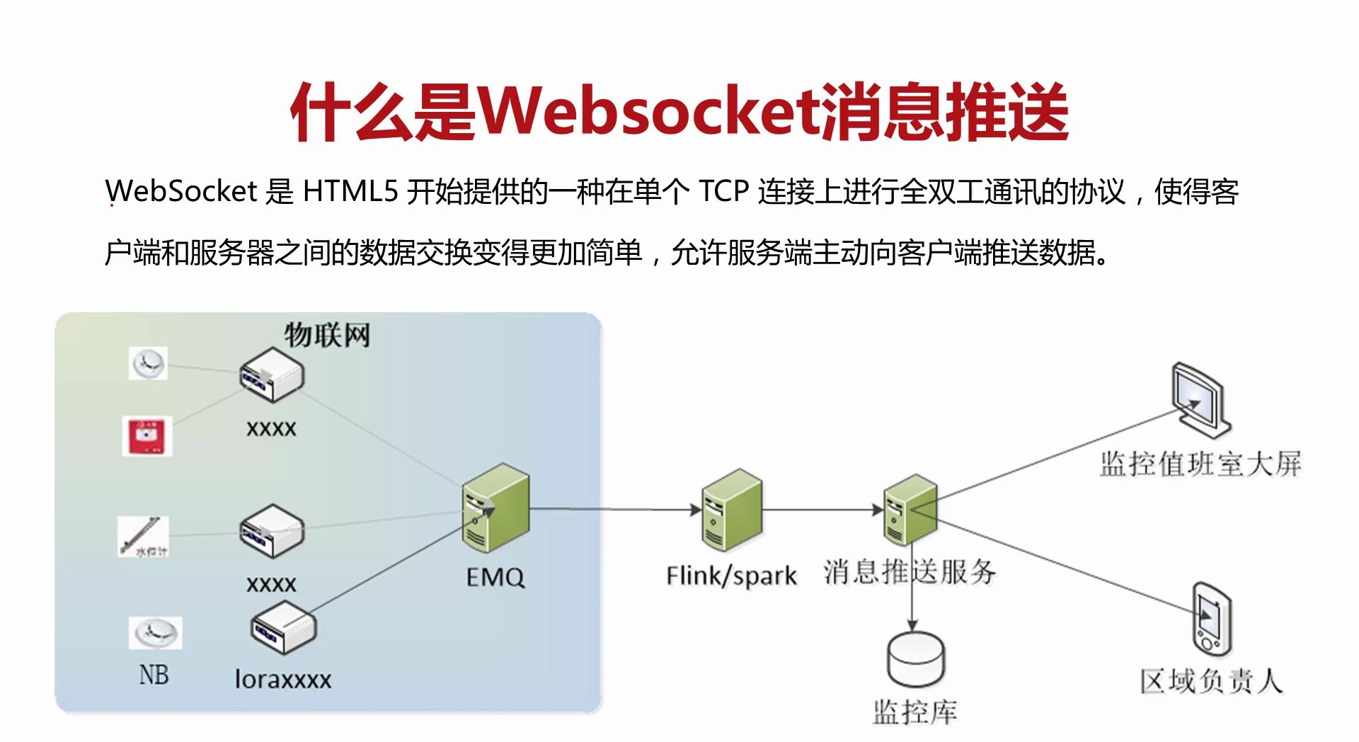 WebSocket整合SpringBoot、SockJS、Stomp、Rabbitmq分布式多实例消息推送哔哩哔哩bilibili