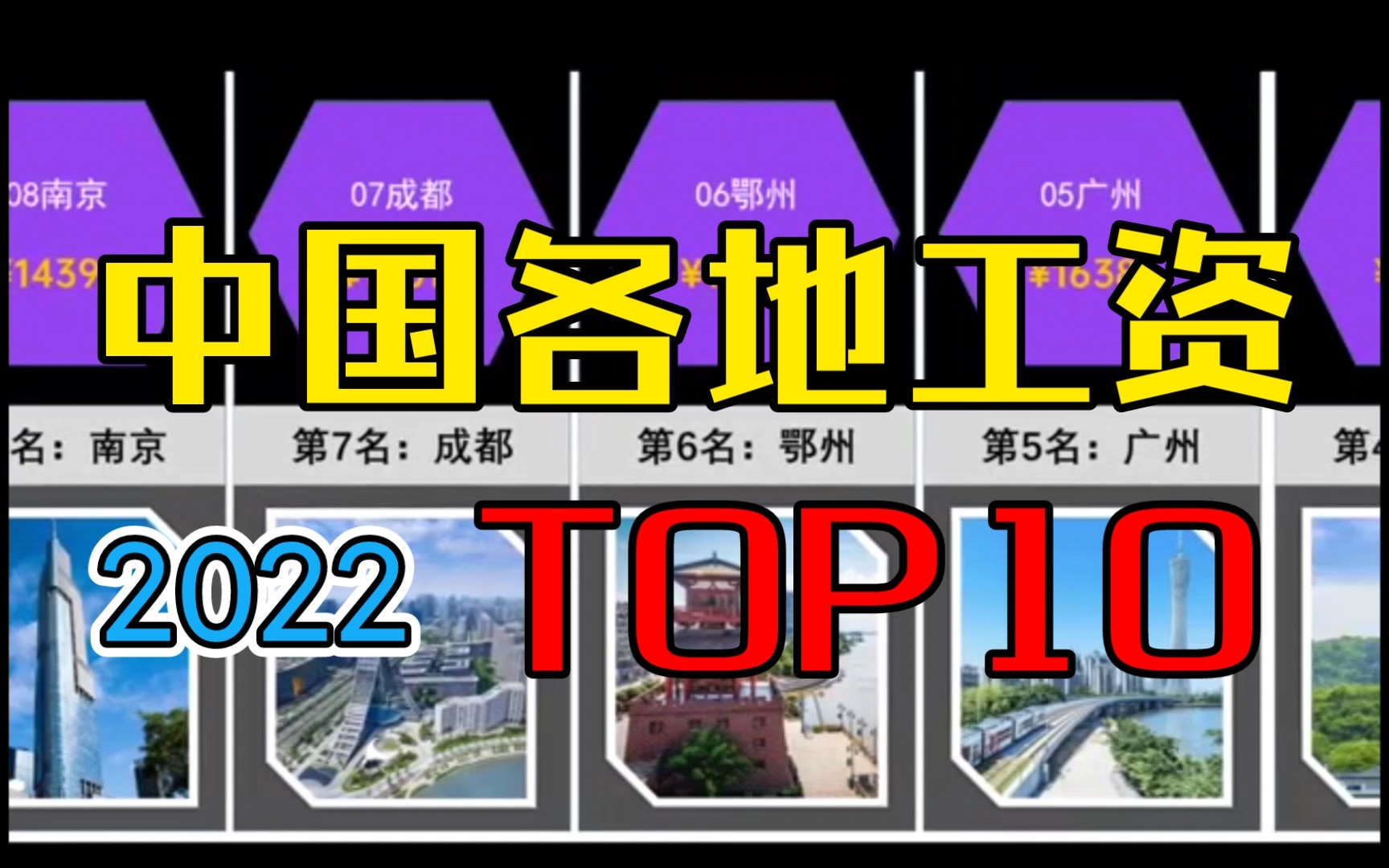 [图]中国各地工资排行TOP10