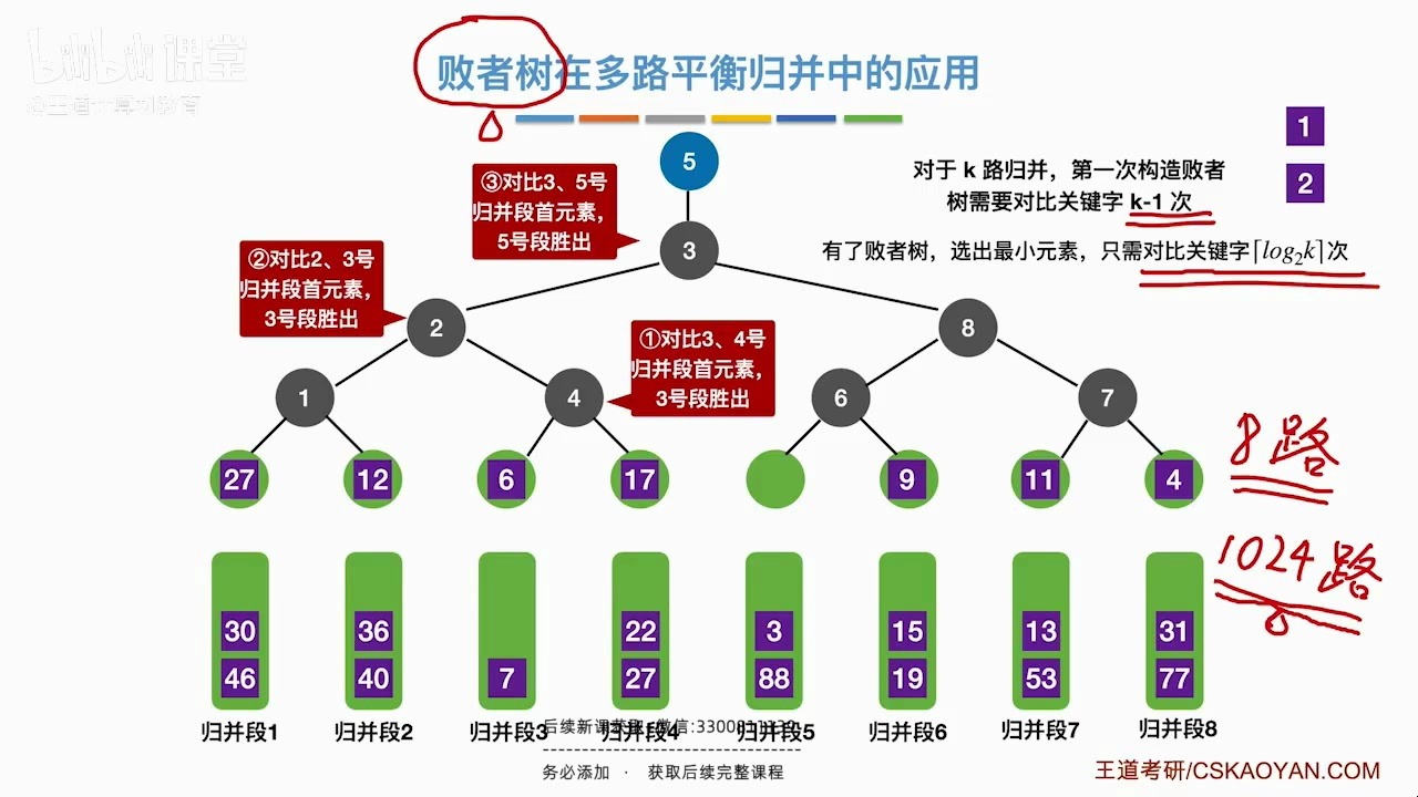 978.7.3 败者树720P 高清AVC哔哩哔哩bilibili