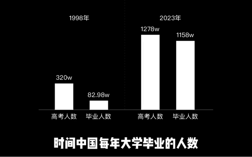 为什么年轻人没有工作?哔哩哔哩bilibili