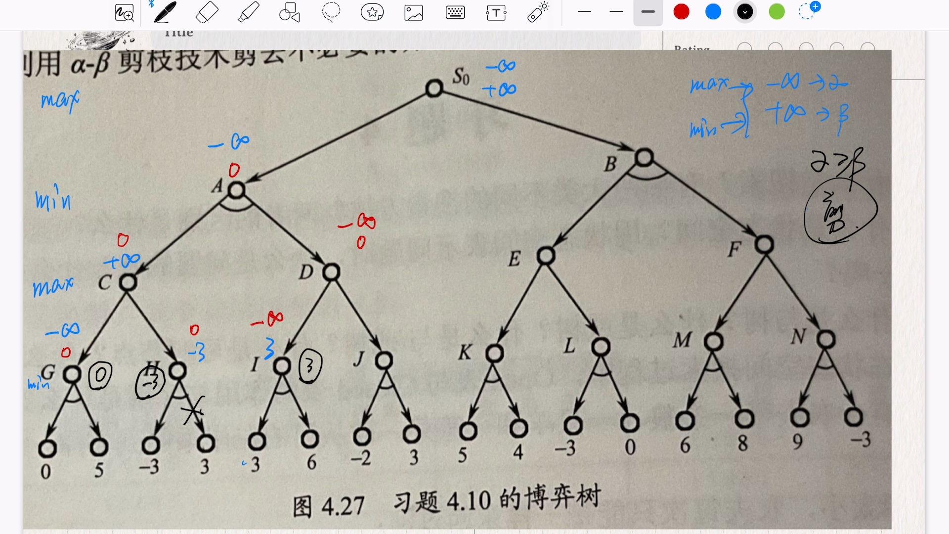 人工智能第四章博弈树 ab剪枝哔哩哔哩bilibili