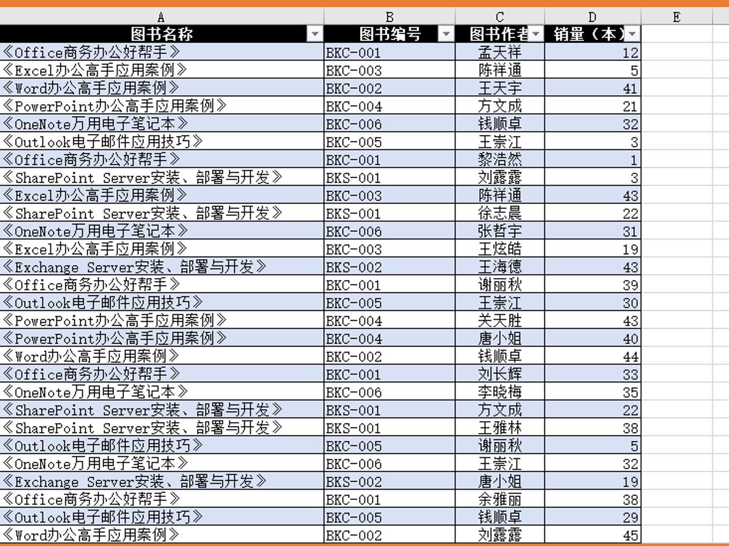 如何从另一个表格中查找我们需要的数据?快来试试这个查找函数!哔哩哔哩bilibili